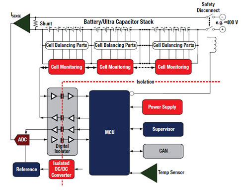 A block diagram of a typical battery management system Typical battery management system